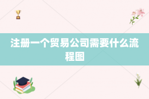 注册一个贸易公司需要什么流程图
