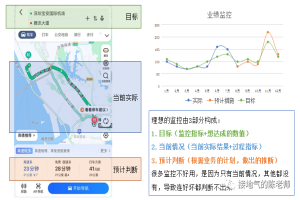 为什么你做的数据监控分析，总被人Diss 缩略图