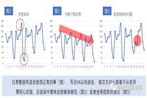 数据分析，如何给出有价值的建议 缩略图