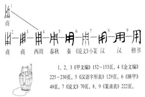 《说文解字》第626课：“用”字该如何用？它为什么是“桶”？ 缩略图